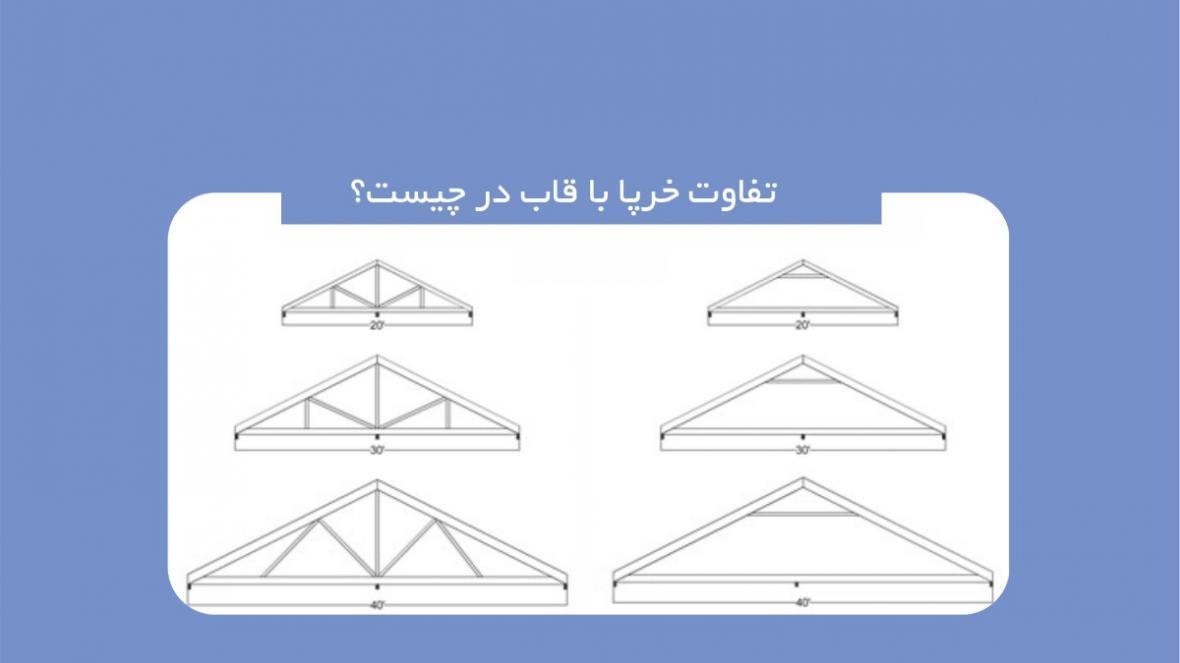 تفاوت خرپا با قاب در چیست؟ معرفی انواع و کاربردهای هر کدام